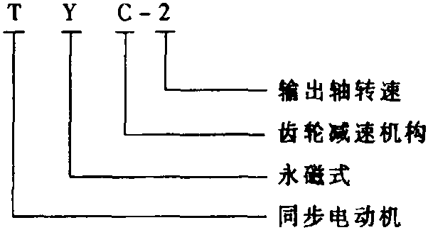 4. TYC系列永磁同步電動機(jī)